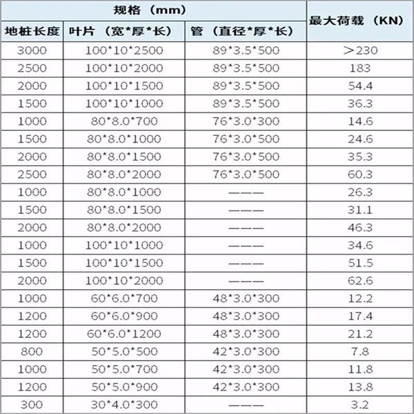 天水大棚螺旋地桩产品规格尺寸